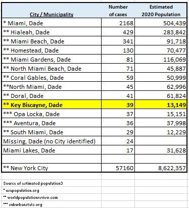 Saturday April 4 number of cases and population